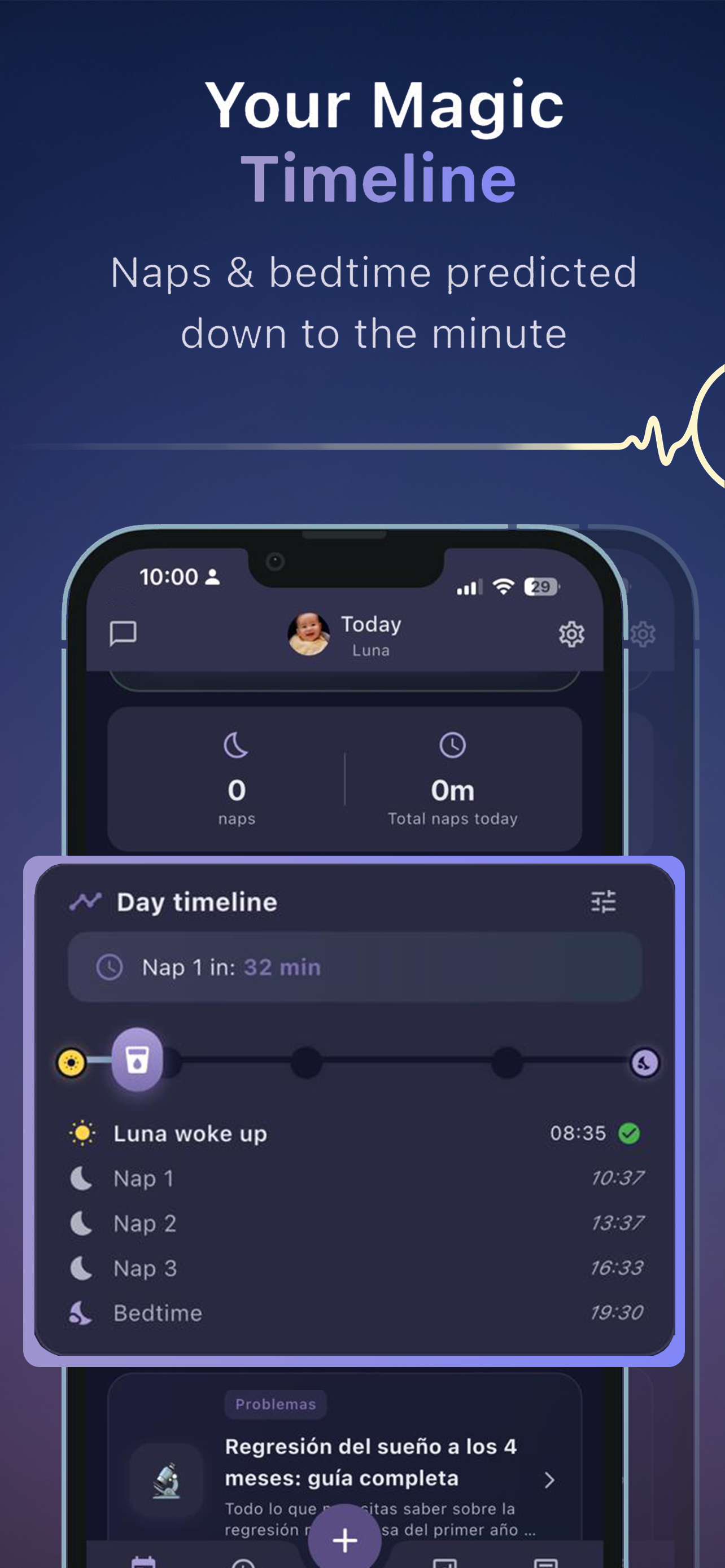 Magic timeline showing predicted naps